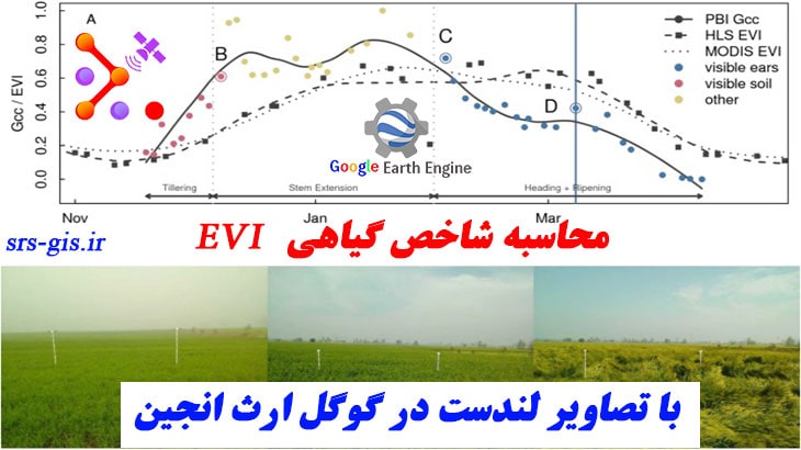 محاسبه شاخص گیاهی EVI با تصاویر لندست در گوگل ارث انجین | مدرسه سنجش از دور و جی ای اس