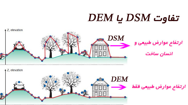 تفاوت DSM با DEM