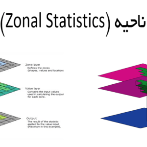 zonal statistics arcgis