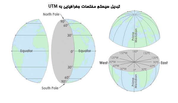 تبدیل سیستم مختصات جغرافیایی به UTM