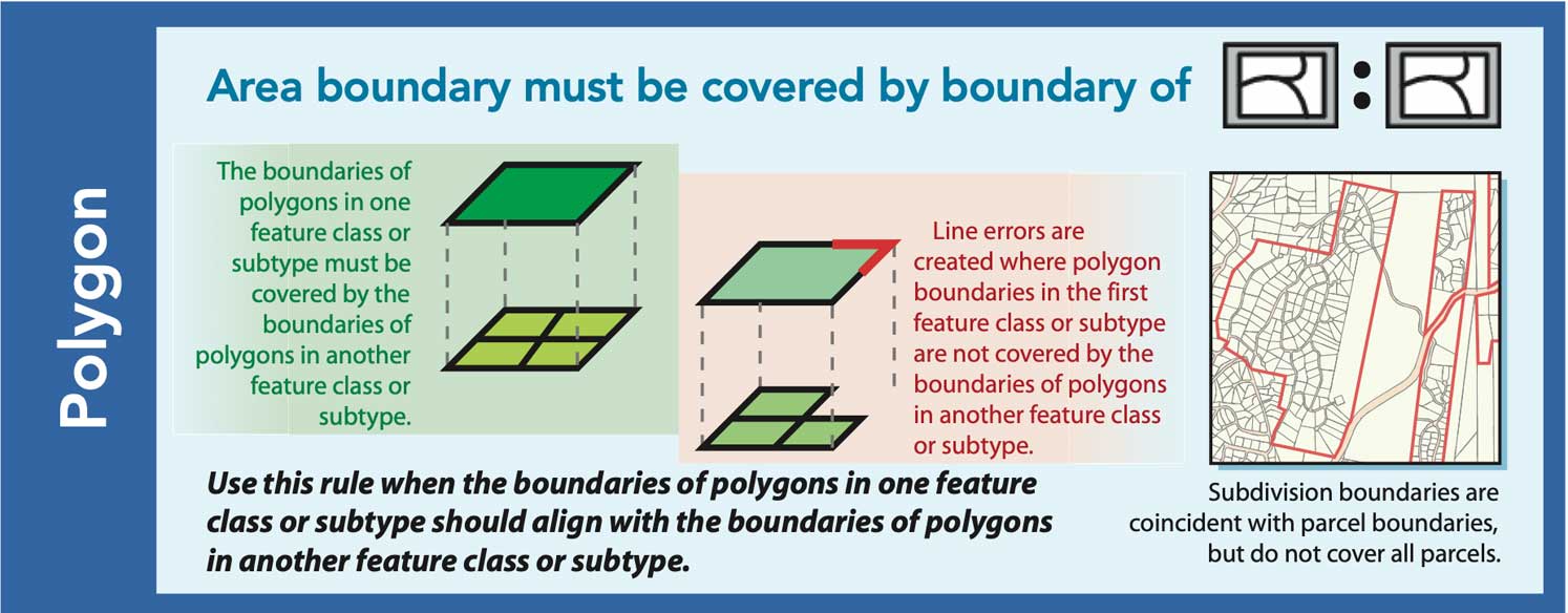 Area boundary must be covered by boundary of