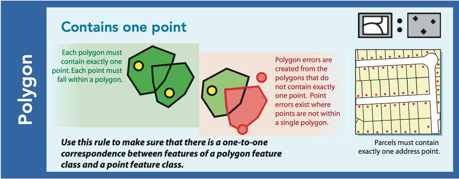 Contains one point
