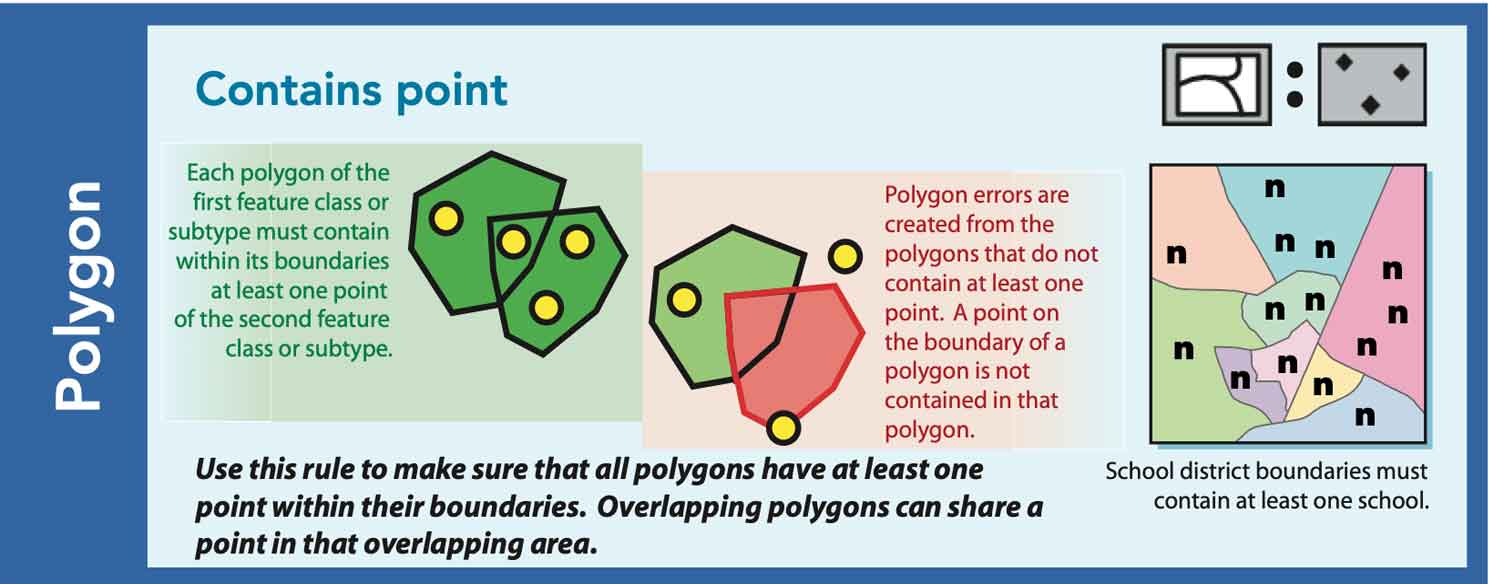 Contains point