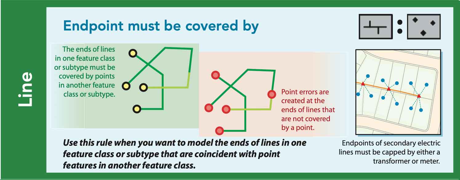 Endpoint must be covered by