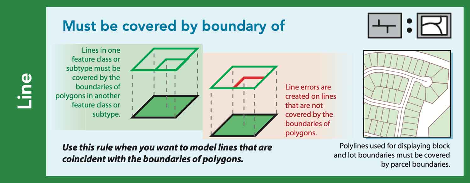 Must be covered by boundary of