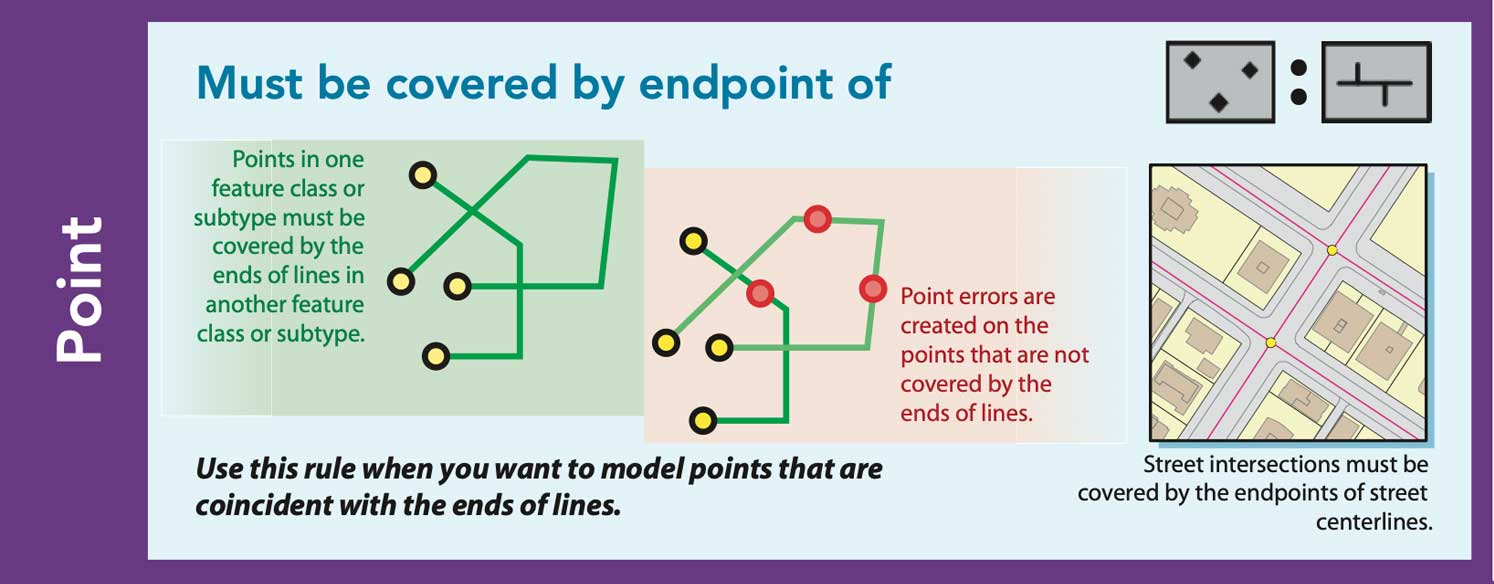 Must be covered by endpoint of