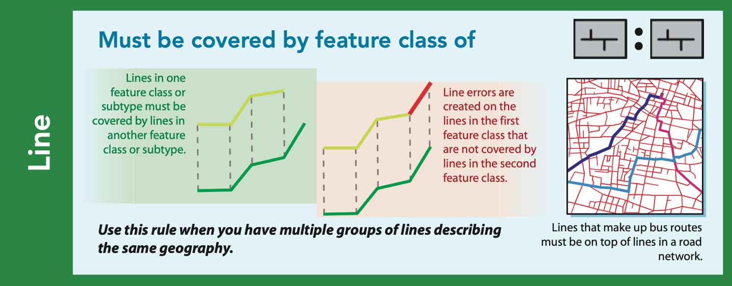 Must be covered by feature class of