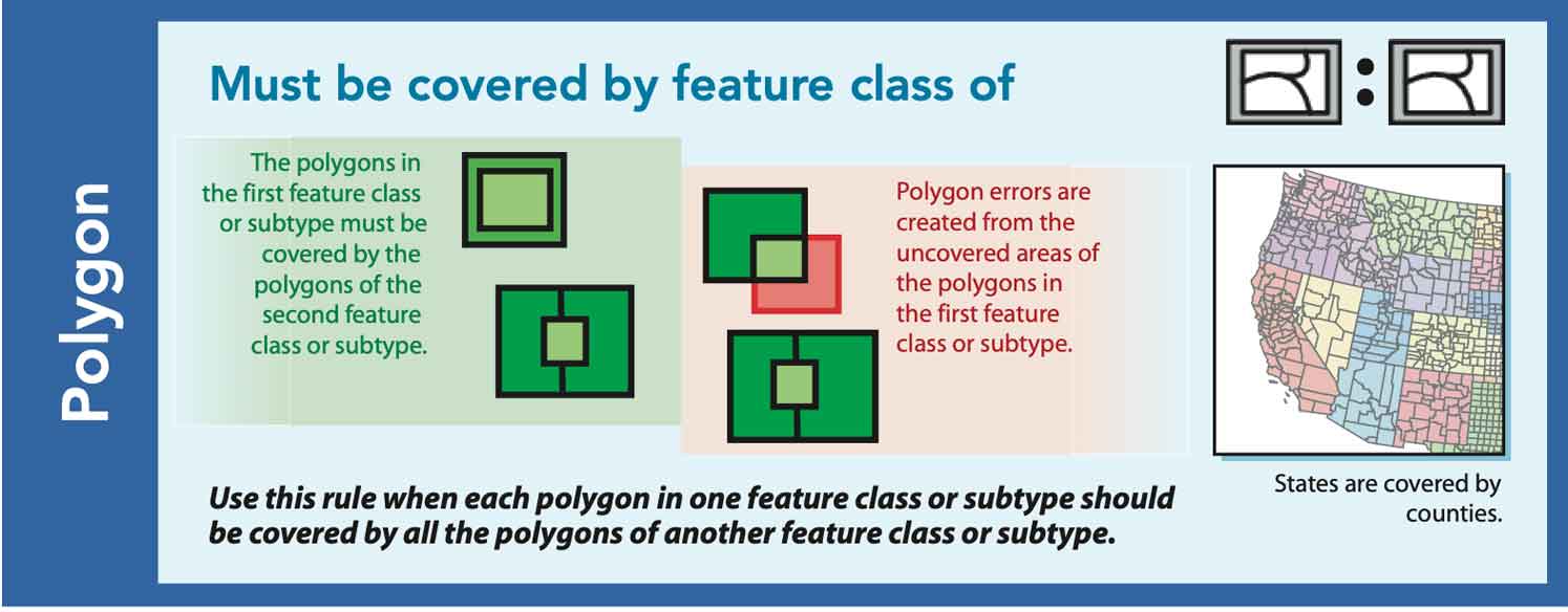 Must be covered by feature class of