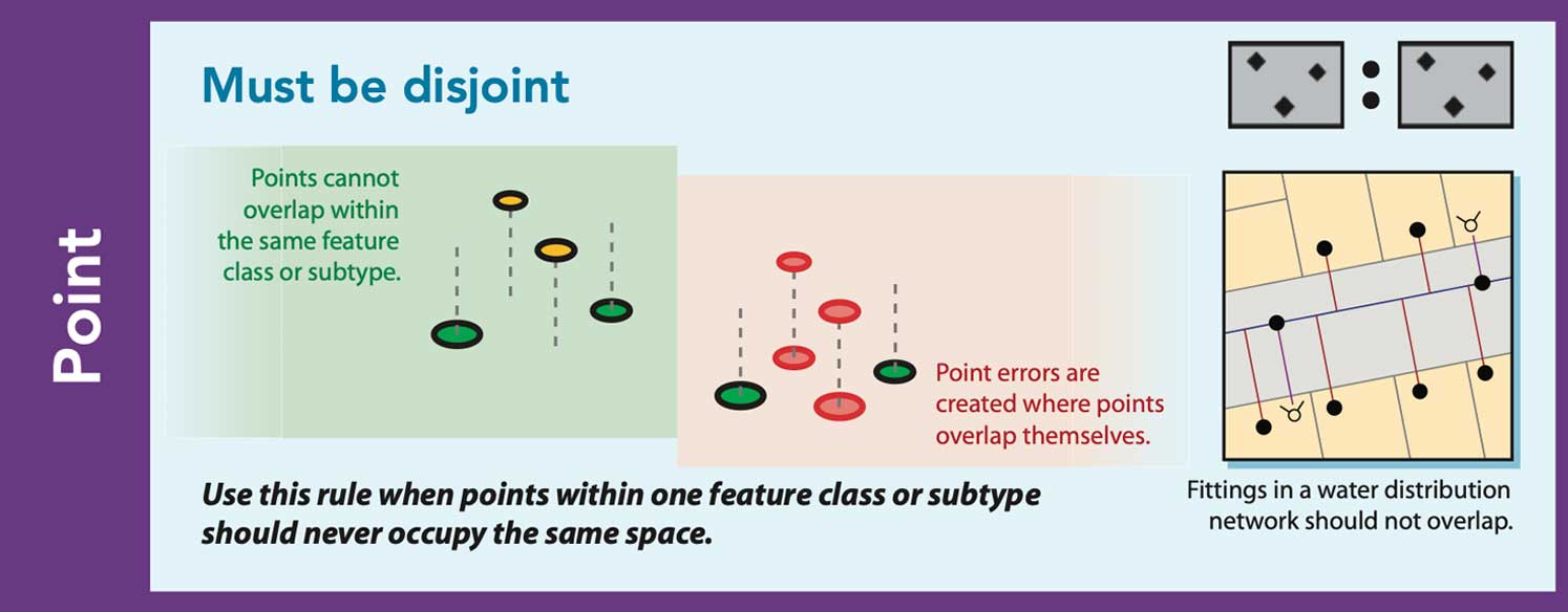 Must be disjoint