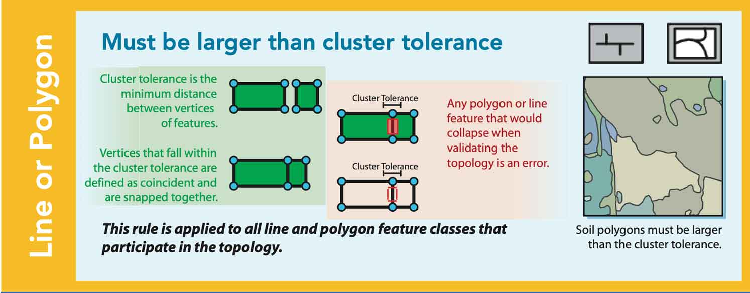 Must be larger than cluster tolerance