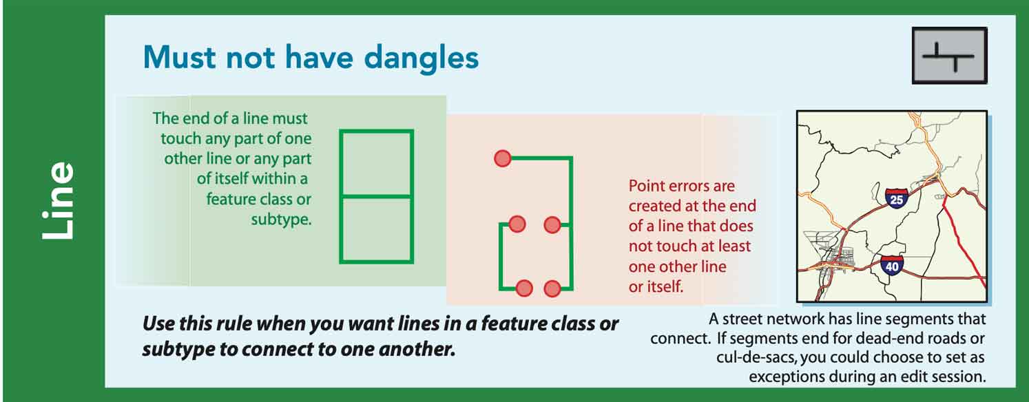 Must not have dangles