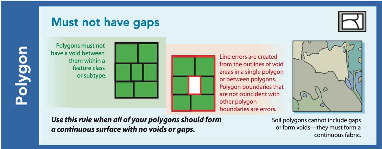 Must not have gaps