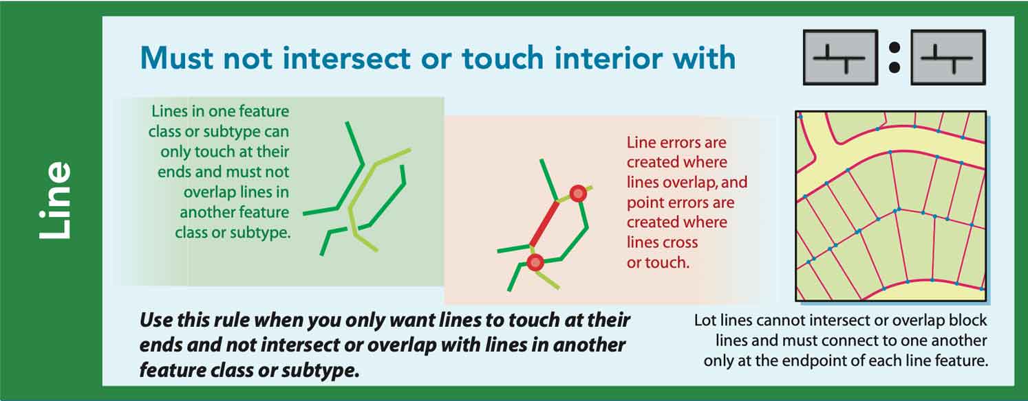 Must not intersect or touch interior with