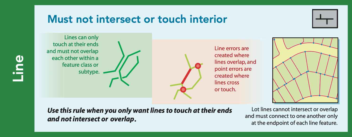 Must not intersect or touch interior