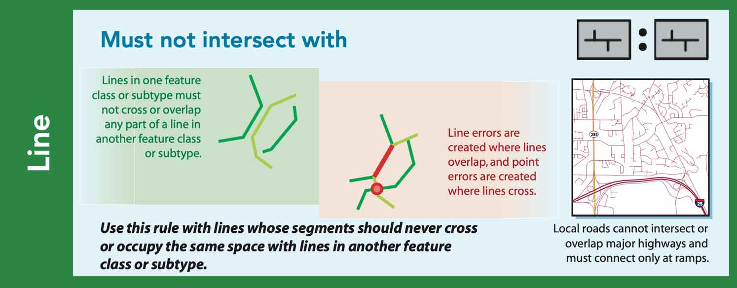 Must not intersect with