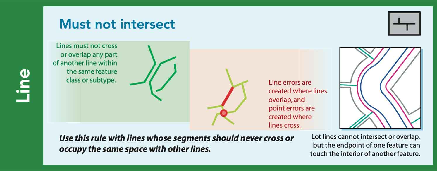 Must not intersect