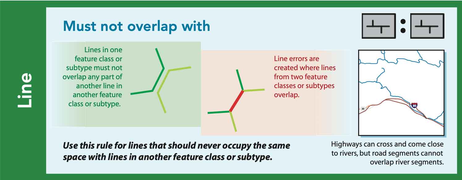 Must not overlap with