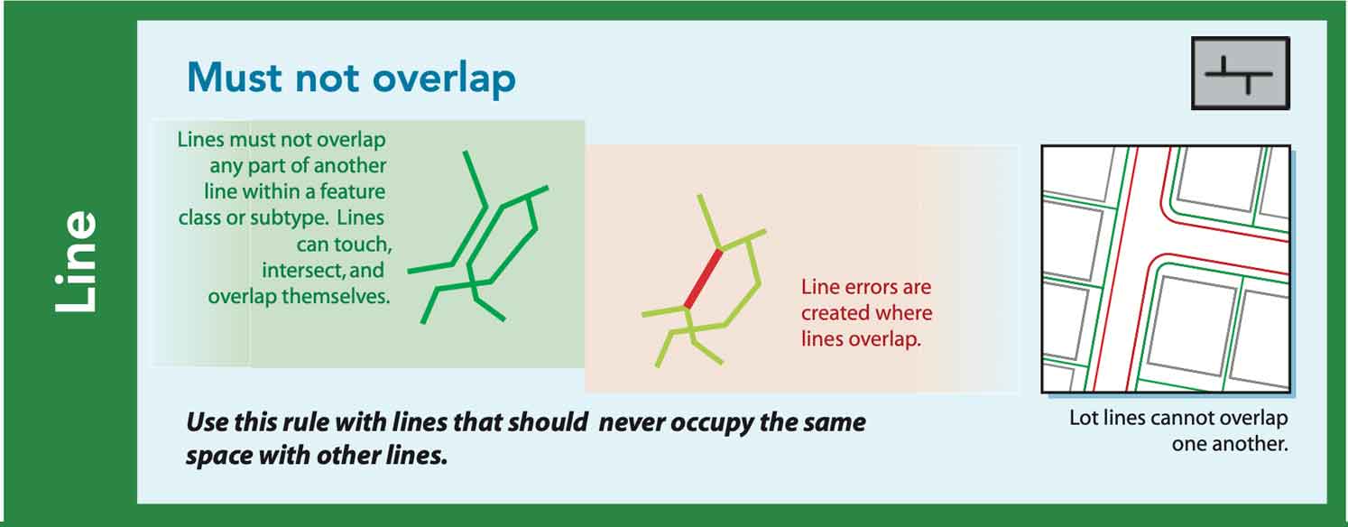 Must not overlap