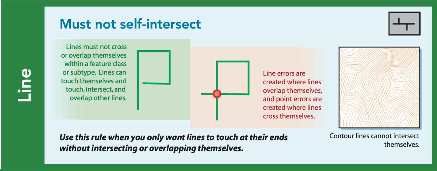 Must not self-intersect