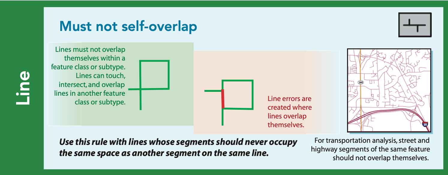 Must not self-overlap